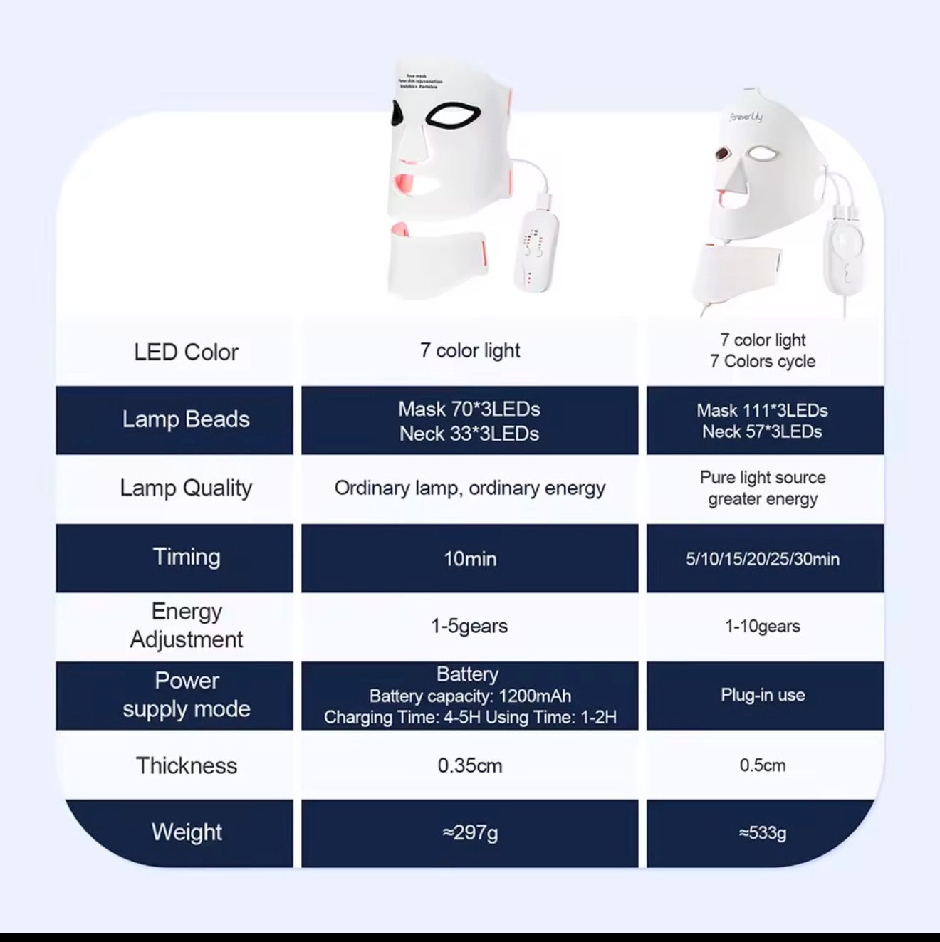 Rejuvenating LED Face Mask