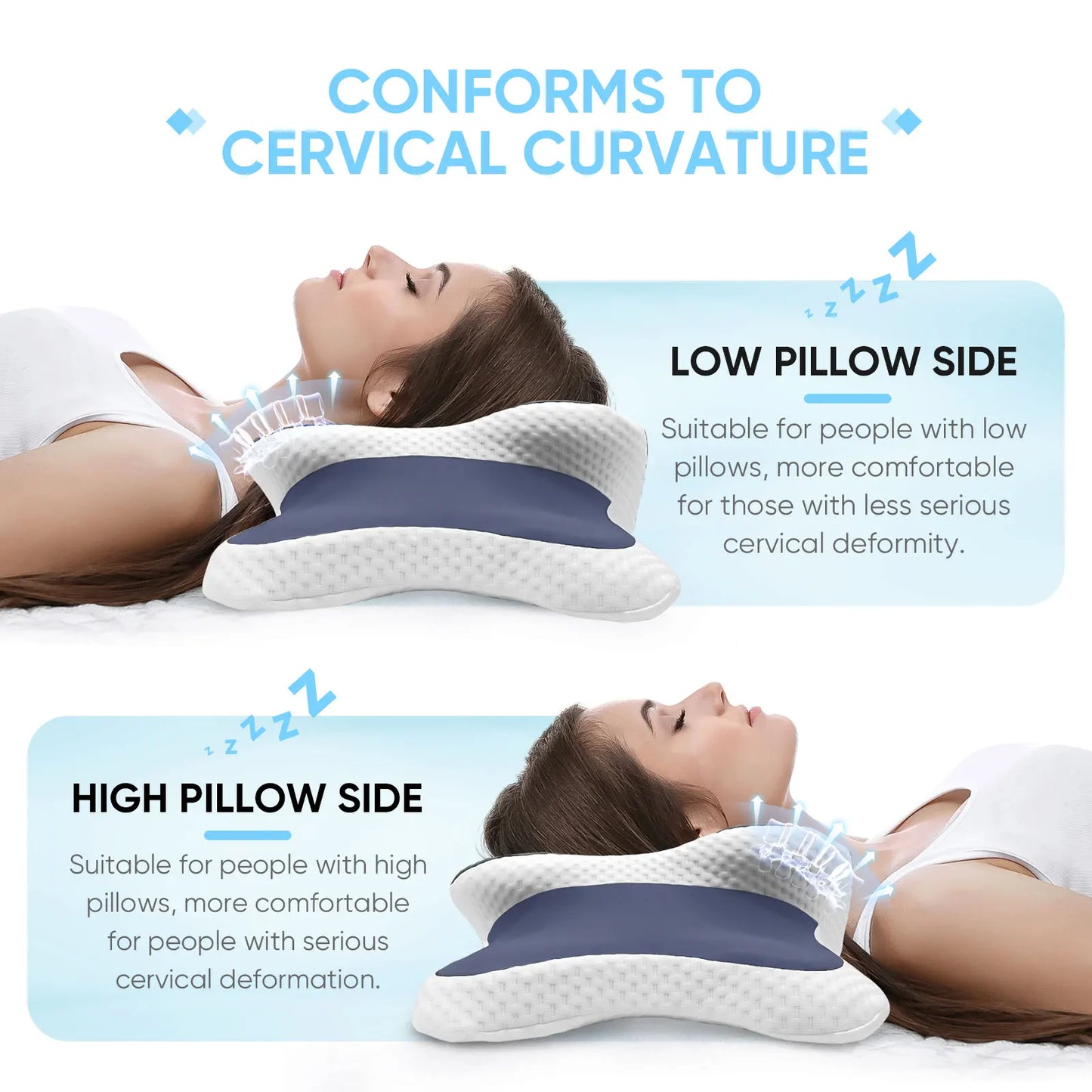 Vitalia Comfort Ergonomic Pillow – Premium Support for Neck and Cervical Spine – Enjoy Deep Sleep in Any Position.