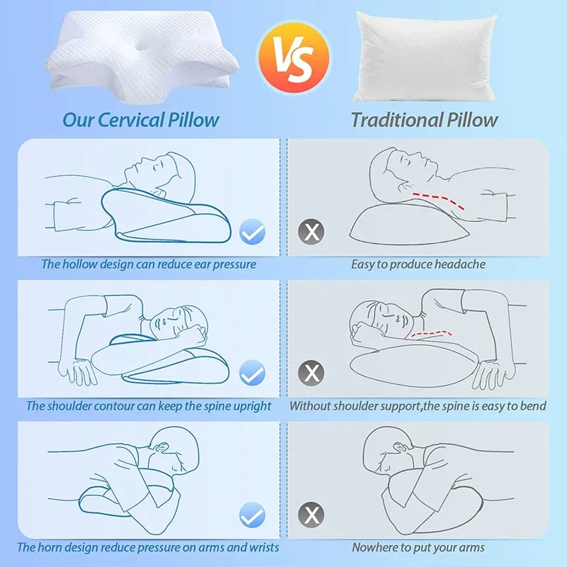 Vitalia Comfort Ergonomic Pillow – Premium Support for Neck and Cervical Spine – Enjoy Deep Sleep in Any Position.